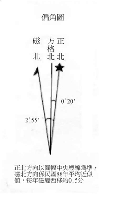 磁北 正北|地磁偏角